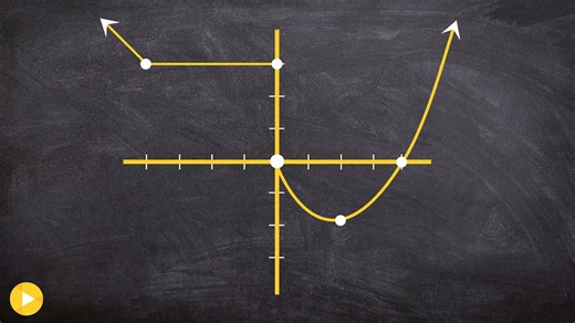Basic characteristics of a function graph