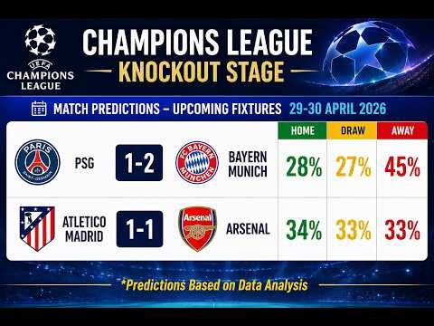 All Football Predictions Today 29-30 April 2026 #predictions #football