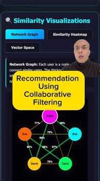 Recommendation with Collaborative Filtering #ai #datascience #machinelearning