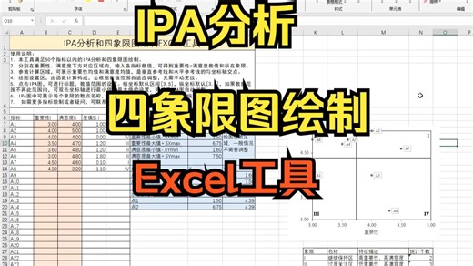 IPA分析四象限图绘制excel工具，并附结果汇总，快速绘图