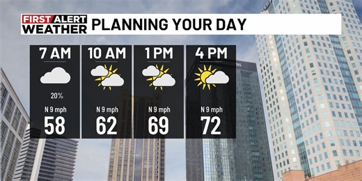 First Alert Weather: Cooler temperatures today