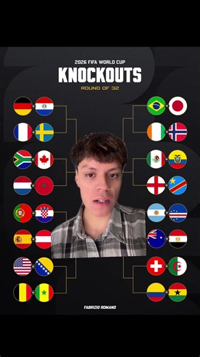 Predicciones 16vos de final del Mundial #fifaworldcup #mundial #worldcup #mandosanabria #futbol World Cup, Videos de fútbol