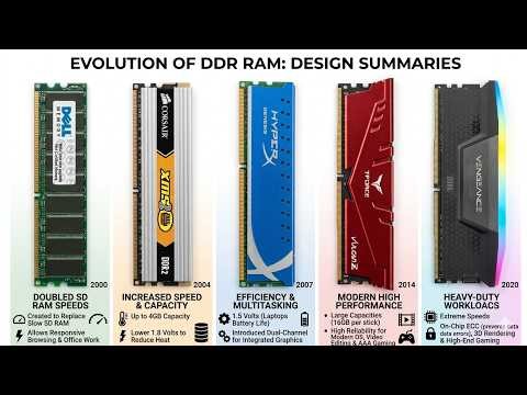 The Evolution of RAM From DDR1 to DDR5 Explained in 7 Minutes | 2026