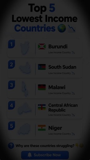 Top 5 Lowest Income Countries 😳📉 (Shocking Reality!)