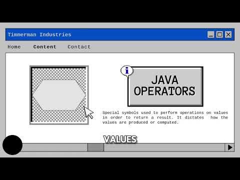 Java Operators | Video Tutorial