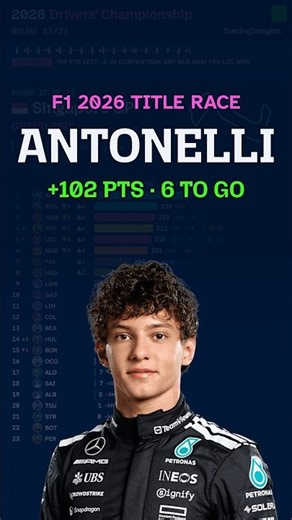 2026 F1 Drivers' Championship so far: every race and sprint #shorts
