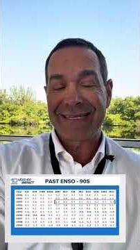 46 days until hurricane season