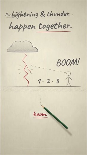 Why Does Thunder Come After Lightning? ⚡