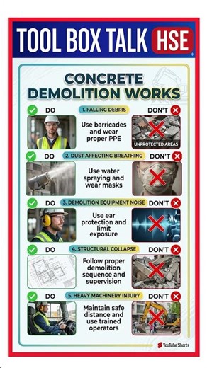 Concrete Demolition Works // Tool Box Talk // Construction Safety