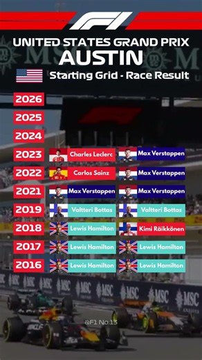 F1 Last 10 Years - COTA GP Austin Pole & Race Results