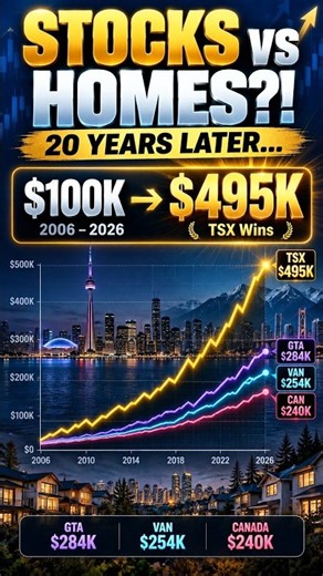 Canadian Real Estate vs TSX — 20 Years of Growth!