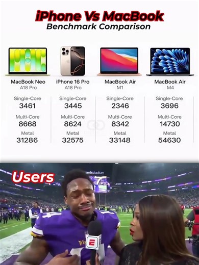 iPhone 16 Pro vs MacBook Air Benchmark Comparison
