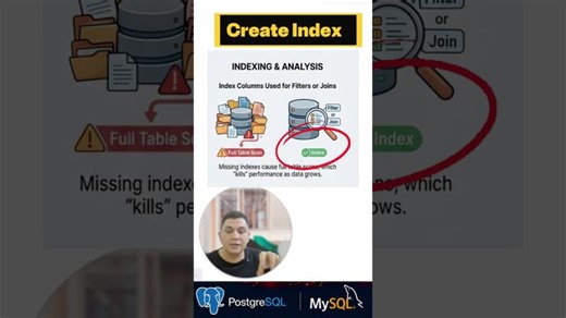 ‏These 5 database mistakes ruin everything #mysql #postgresql #coding‏ | ‏Sameh Ammar‏