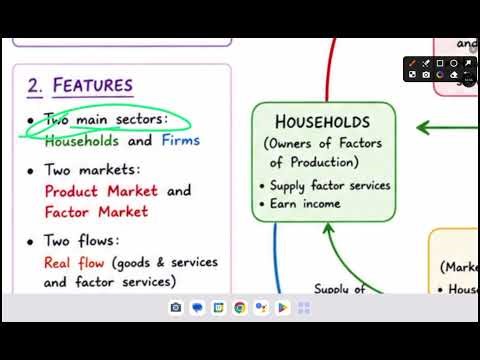 Circular Flow of Income Explained 🔥 | Complete Notes + Examples | BBA Economics