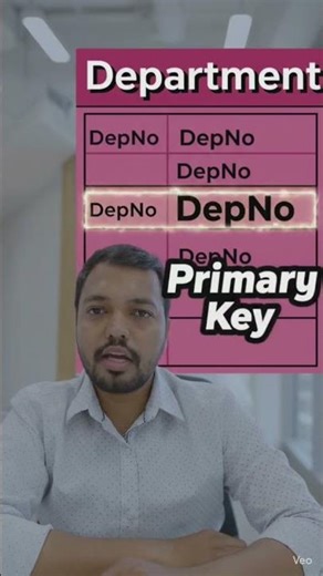 What is a Foreign Key #SQL #Database #ForeignKey #RDBMS @Querybitwise #SQLInterviewQuestions