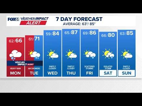 CONNECTICUT FORECAST: Evening July 5, 2026