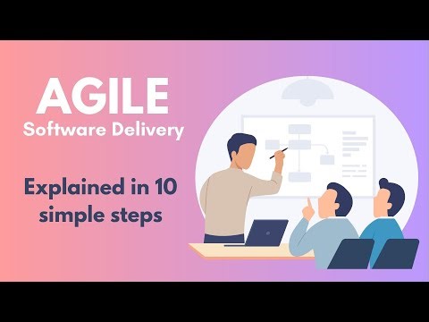 Agile software delivery in 10 steps | Agile project management | CI/CD