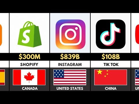 TOP 50 Most Visited Websites in the World 2026