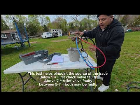 Backflow Test Explained : how to find the fault fast