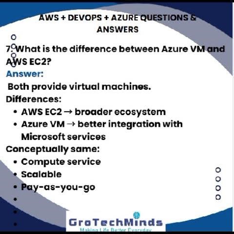 Top 10 Advanced AWS, DevOps & Azure Interview Questions 🔥