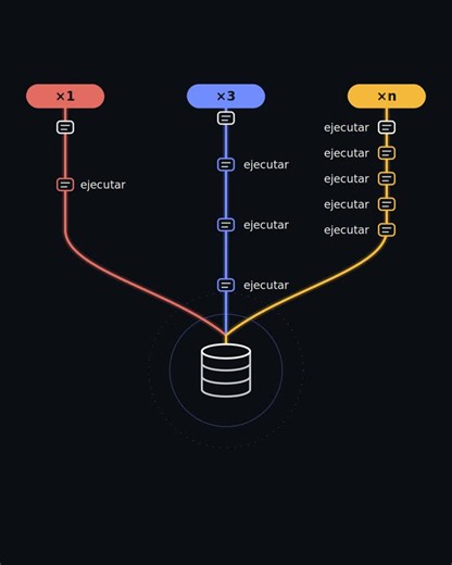 #dataengineering #etl | Yobani Solís Ramírez