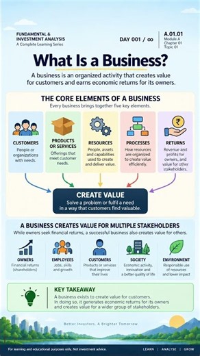 001. What is Business?