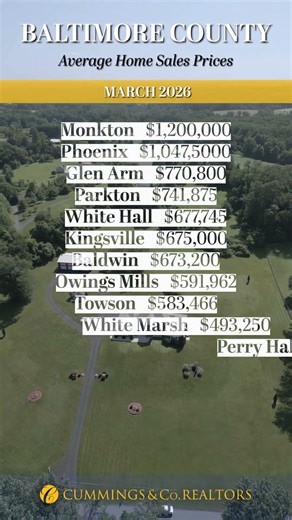 ✨ Baltimore County Market Update – March 2026 #realestate