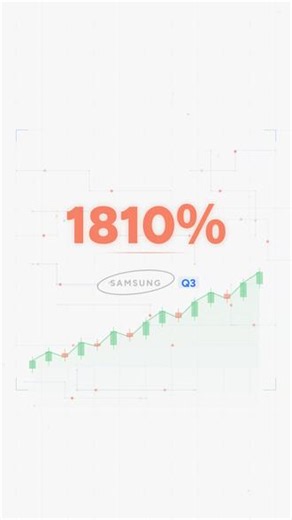 🔥三星Q2利润暴增1810%，科技行情还能冲?