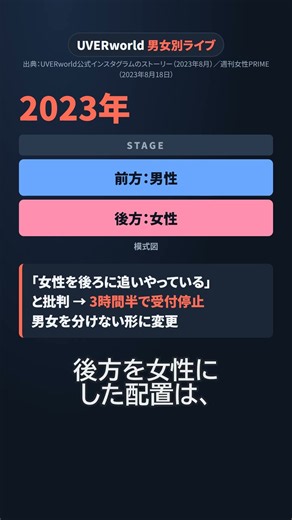 男女別ライブで受付停止。何がダメだった？ #UVERworld #にじさんじ