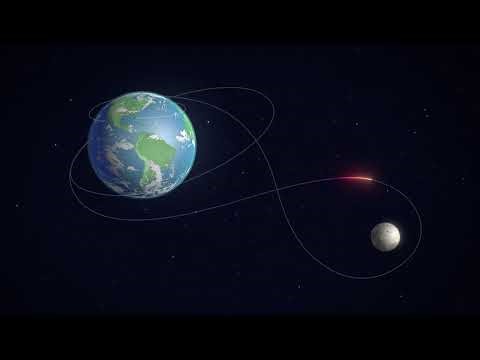 Artemis II Trajectory Animation | NASA’s 10-Day Journey Around the Moon