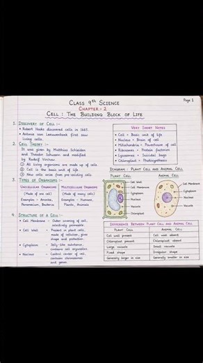 class 9 science chapter 2 cell:the building block of life short notes