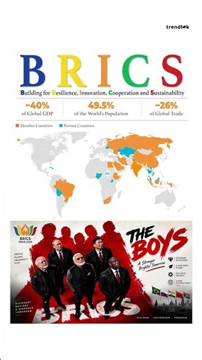 The Power Of BRICS Exposed: 40% Global GDP, 49.5% Population & 26% World Trade