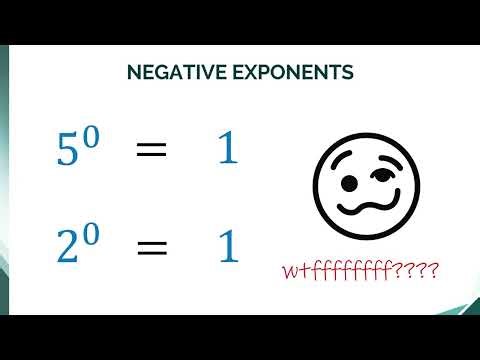 039 - Negative Exponents
