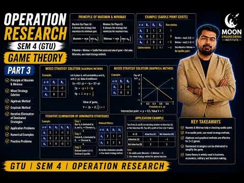 GTU Operation Research | Game Theory – Dominance Method with Numerical | Semester 4 | part 2