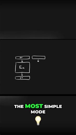 Encryption Modes Explained Beyond 128 bit Blocks