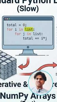 Python interview problem #python