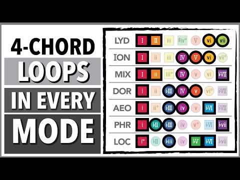 4-Chord LOOPS in each MODE