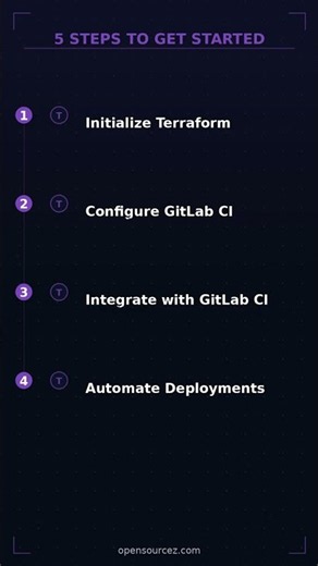 Integrate Terraform with GitLab CI for Automation