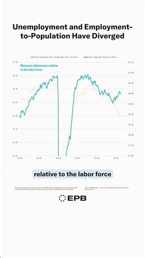 The Unemployment Rate vs. Employment Population Ratio #economy #investing #recession #stockmarket