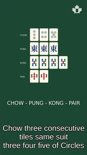 Mahjong in a Minute: The Four Groups