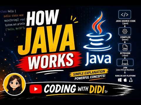How Java Really Works Behind The Scenes??