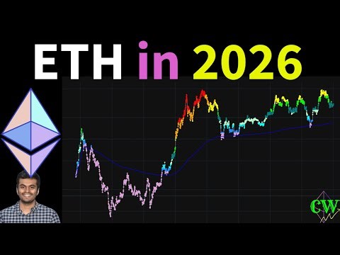 When to Accumulate Ethereum? ETH risk analysis 🚨📉
