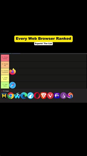 Top Web Browsers Ranked by Privacy and Performance