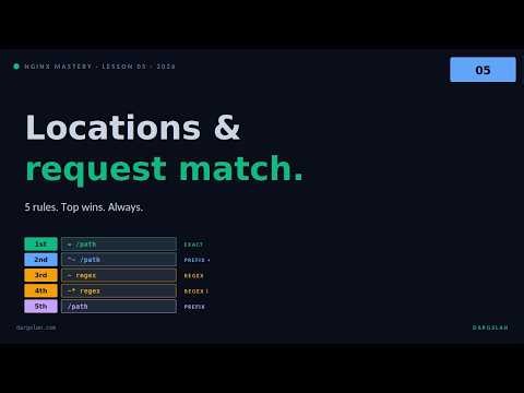 Nginx Mastery #05 — Locations & request matching | 5 precedence rules, top wins