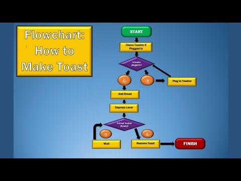 How to make a Flowchart in Word Using Office Shapes