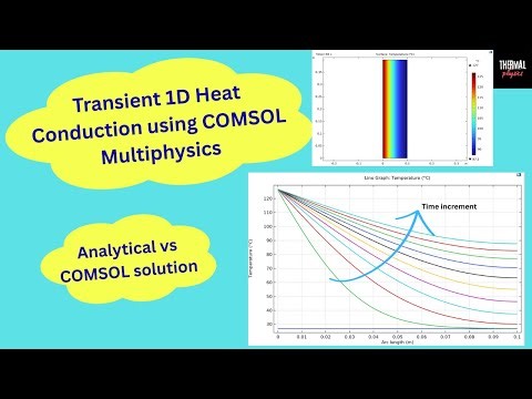 1D Transient Heat Conduction in COMSOL | Numerical & Analytical Solution & Physical Validation