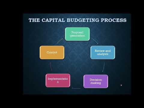 Financial Management CHAPTER 12 What is Capital Budgeting and Cash Flows