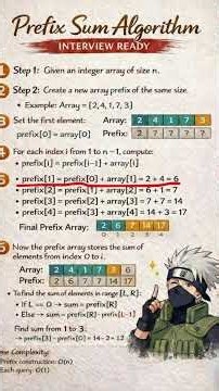 Prefix Sum Algorithm🪄⚡#dsaVerse#trending #viral #coding #dsa#ytshorts