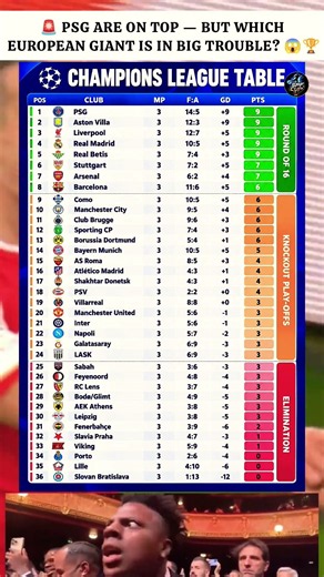 😱 UEFA Champions League TABLE 🔥 PSG vs EUROPE’S GIANTS! Who Will Fall Out of the Top 8? 🏆 #uefa #psg