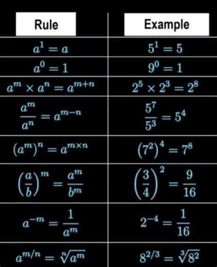 Basic Maths For Class 9 to 12.💥💯 Powers and Exponents Rules
